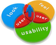 WebDesign & Usability
